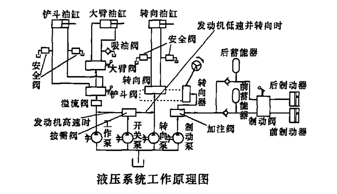 液壓系統(tǒng)